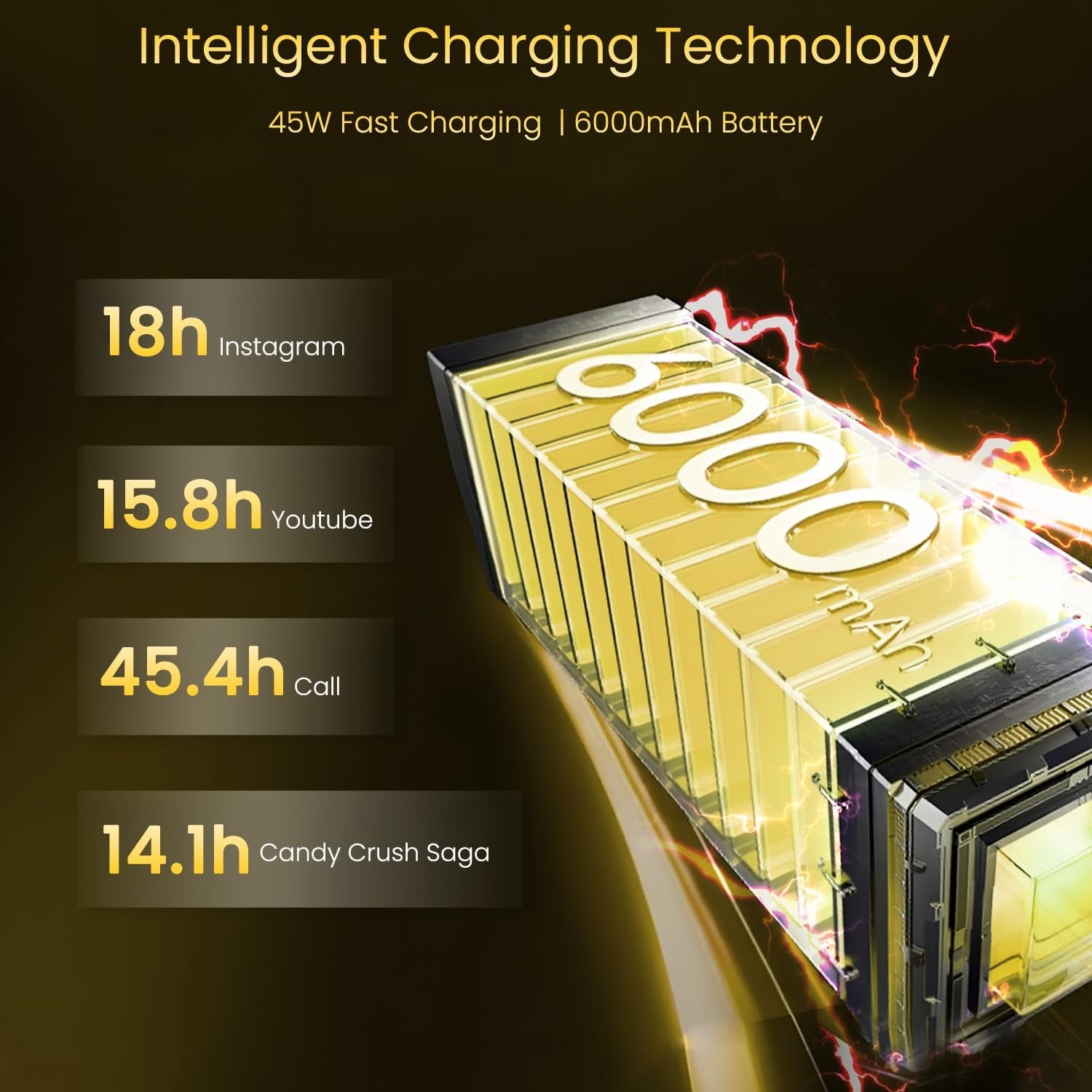 REALME - RMX3940 14X 5G 6GB 128GB GOLDEN GLOW