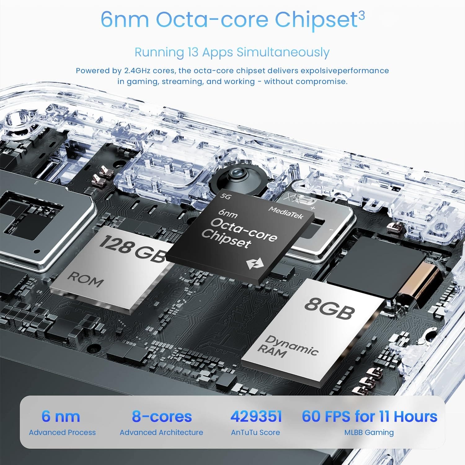 REALME -RMX5250 15X 5G 6GB 128GB AQUA BLUE