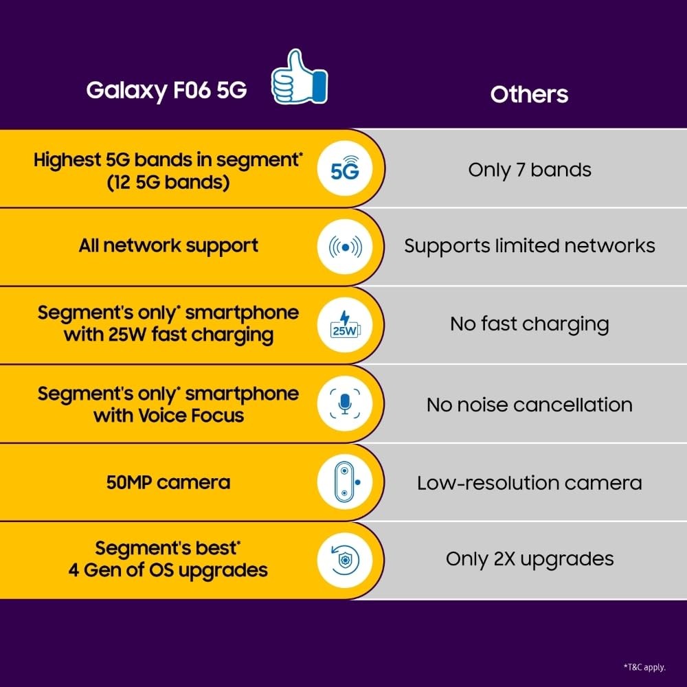 SAMSUNG - E066B GALAXY F06 5G 6GB 128GB BLUE