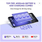 REALME - RMX3943 C75 5G 4GB 128GB MIDNIGHT LILLY,Realme C75 5G, RMX3943, Realme mobile phone, 4GB RAM, 128GB storage, Midnight Lilly, budget 5G phone,