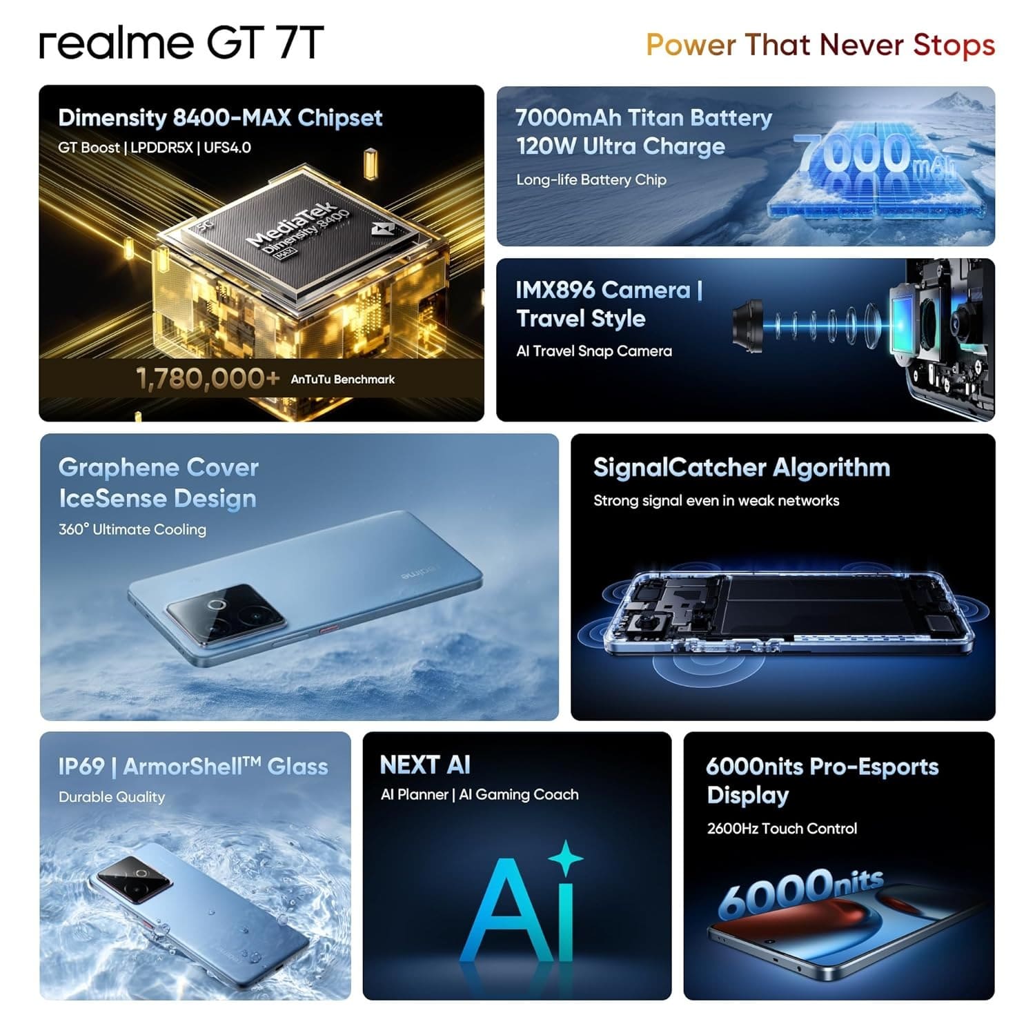 REALME - RMX5058 GT 7T 5G 12GB 256GB ICESENSE BLUE,fast charging phone, Realme GT series, 5G Android phone, flagship performance smartphone.