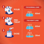 Liquid Detergent - Tide Matic Liquid Detergent 3.2L Top Load Washing Machine ,delivers powerful stain removal in one wash, fast dissolution, long-lasting freshness, and machine