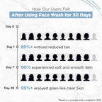 Streax Hydrate & Shine Skin Hydrating Face Wash Cleanser, 100 ml | 4% Hyaluronic & Glutathione Serum Complex | Instant Glow, Glass Skin Finish | For Man & Woman