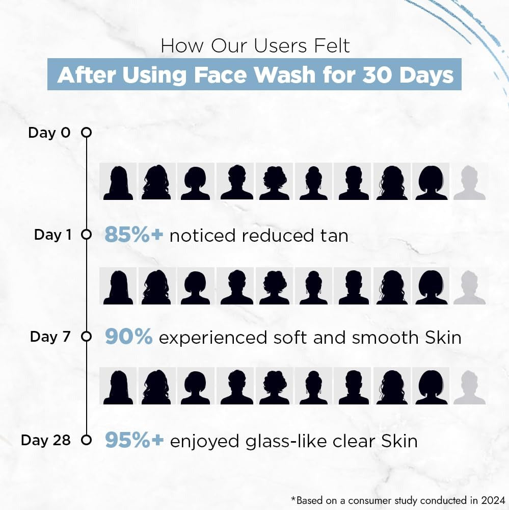 Streax Hydrate & Shine Skin Hydrating Face Wash Cleanser, 100 ml | 4% Hyaluronic & Glutathione Serum Complex | Instant Glow, Glass Skin Finish | For Man & Woman