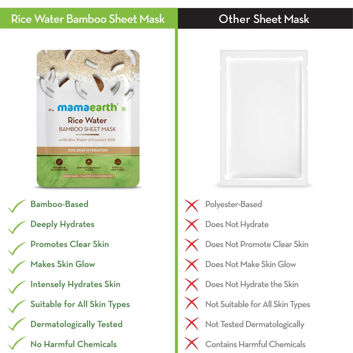 Mamaearth Rice Water Bamboo Sheet Mask with Rice Water & Coconut Milk for Deep Hydration and Dryness Nourishing Brightening- 25 g
