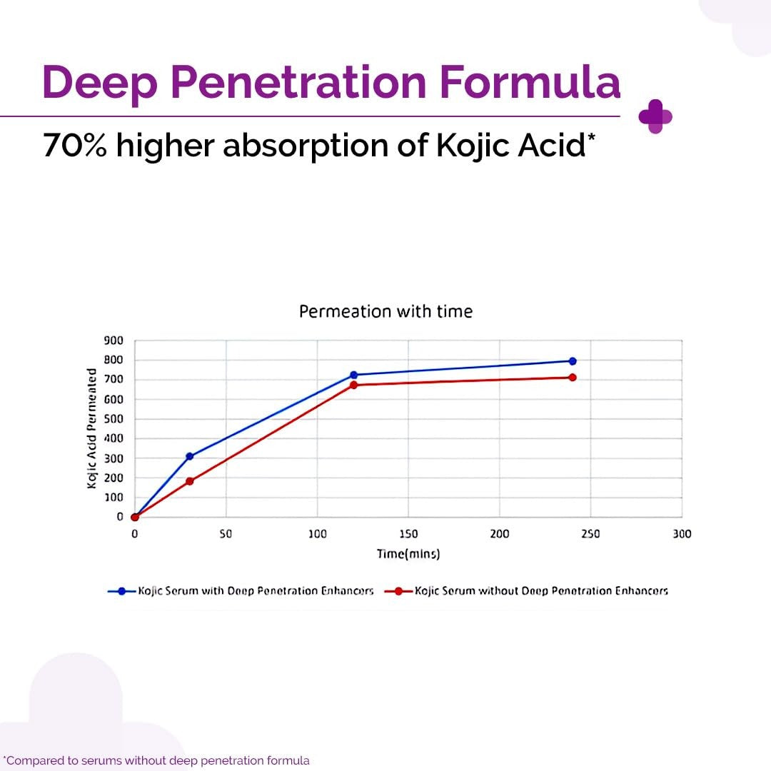 The Derma Co. 2% Kojic Acid Face Serum with Alpha Arbutin, Powered by Deep Penetration Formula™ | Fights Pigmentation | Fades Dark Spots