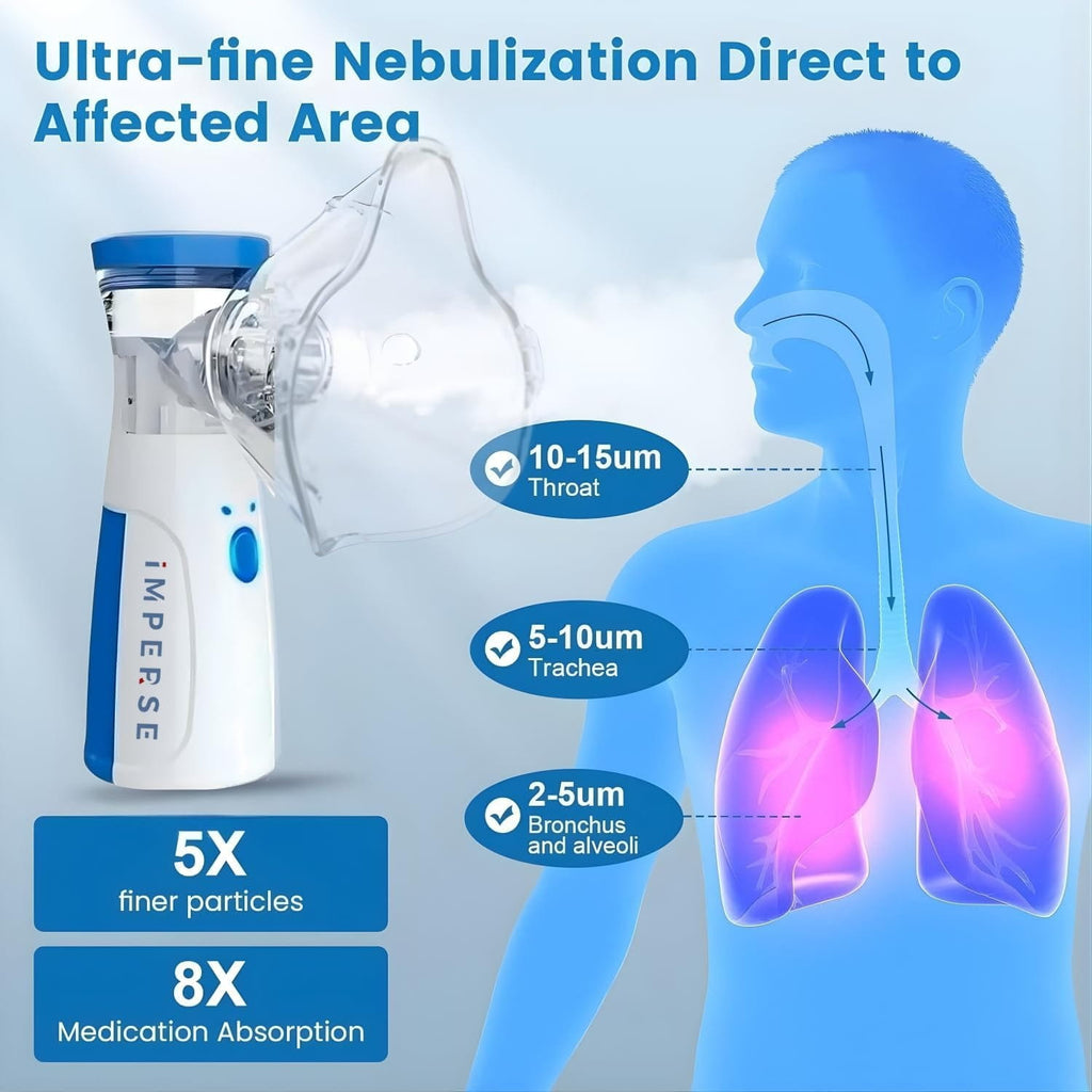 Nebulizer - Mesh Nebulizer ( Portable ) for Adults & Kids, Mini Handheld Ultrasonic Inhaler, Low-Noise Steam Vaporizer for Home & Travel(Blue)