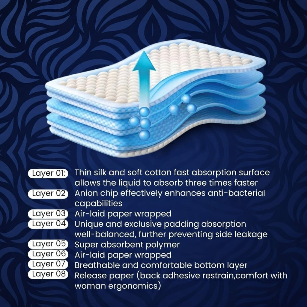 ULTRALUX COTTON SANITARY PAD XL - BOGO-16 UNITS