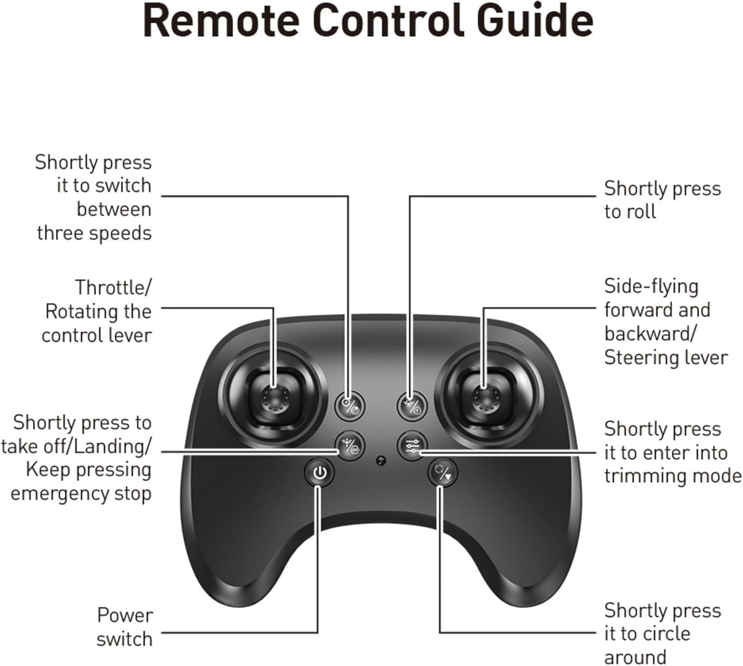 Combat Aircraft Drone RC Fighter Jet - Remote Control Airplane | Easy-to-Fly Stable Jet for Kids | LED Lights, 360° Floating Fighter Plane.