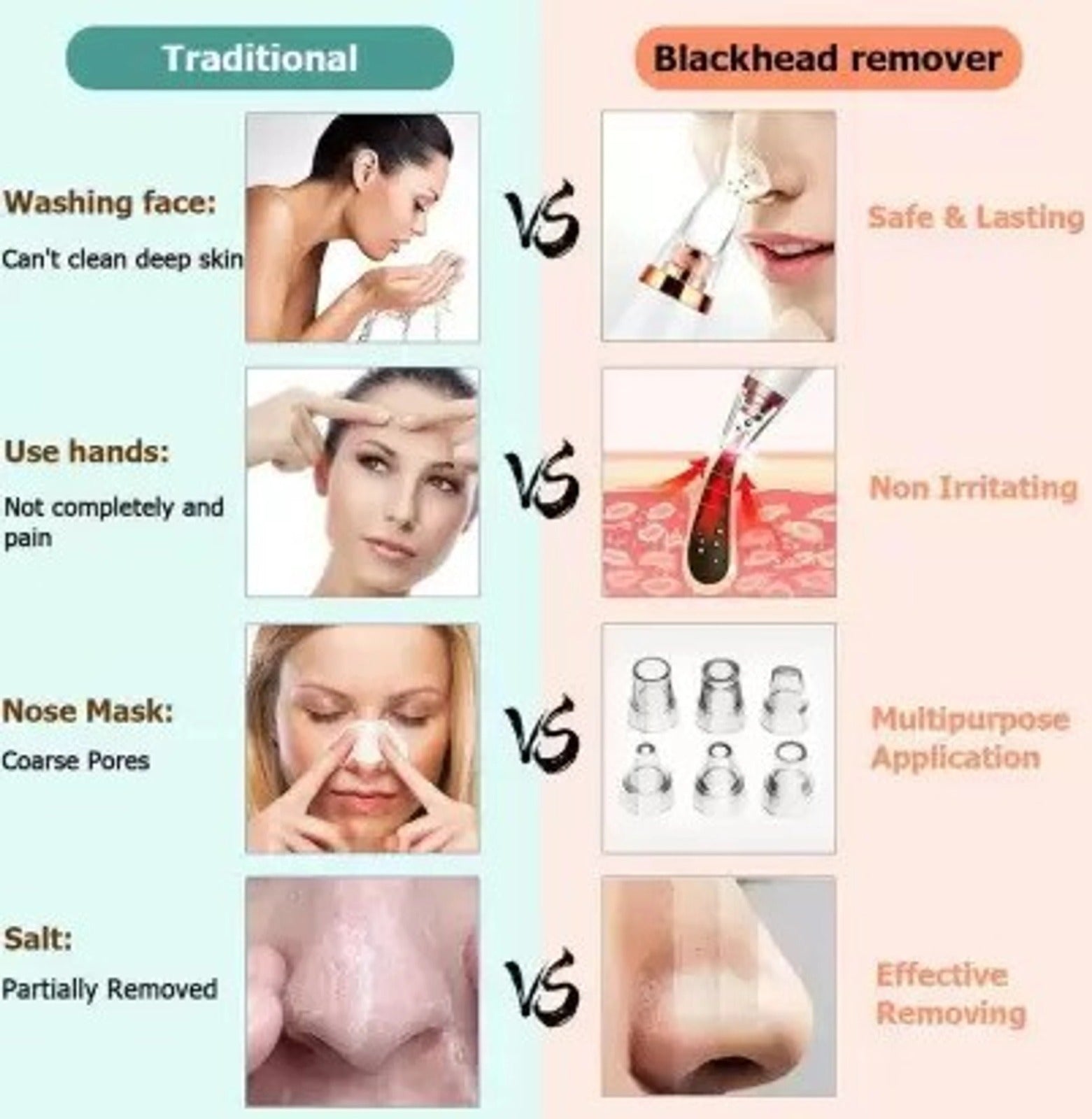 |Face Cleaner | Multi- Functional Cleaninig | Remove Blackhead & Whitehead Device | pore care device | Compact Personal skincare Tool |